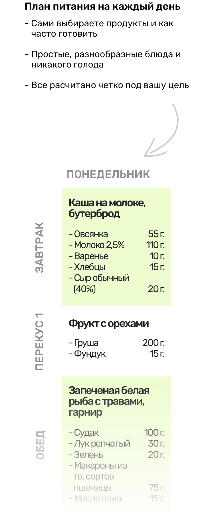 Смарт еат план питания